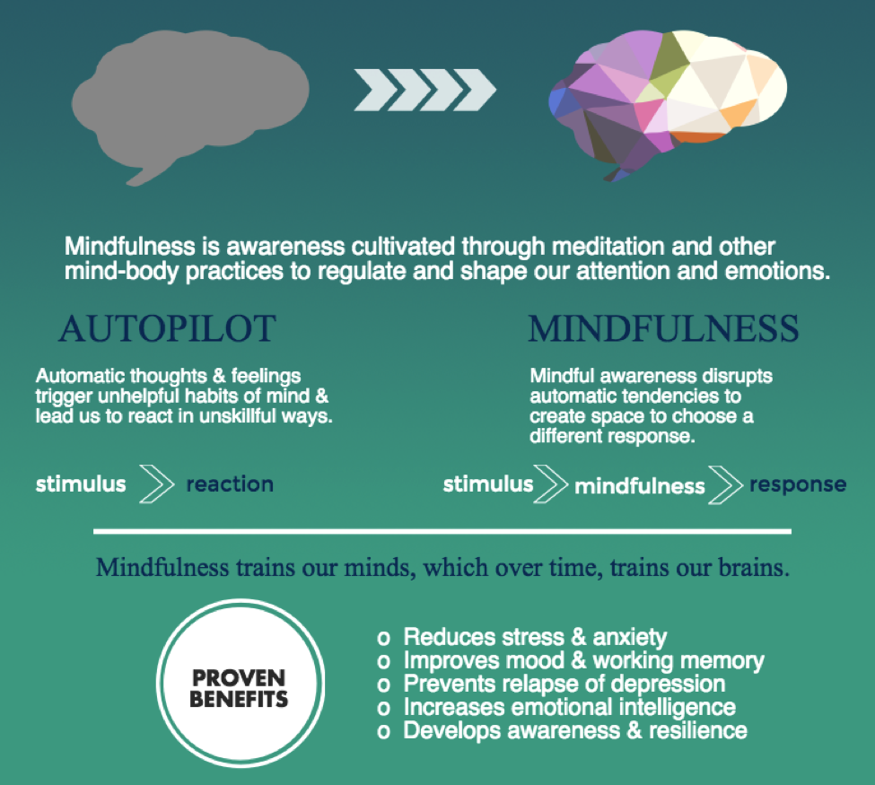 What is mindfulness?